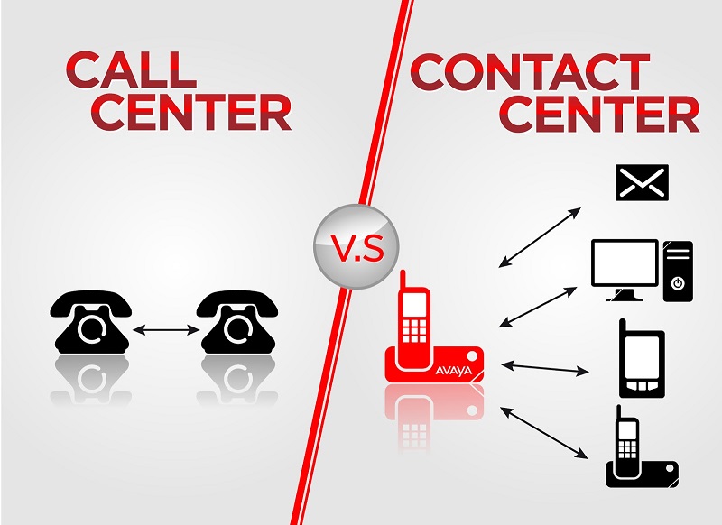Call Center và Contact Center có nhiều điểm khác nhau