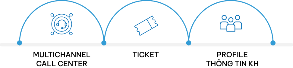 Ba yếu tố cốt lõi tạo nên PITEL CX